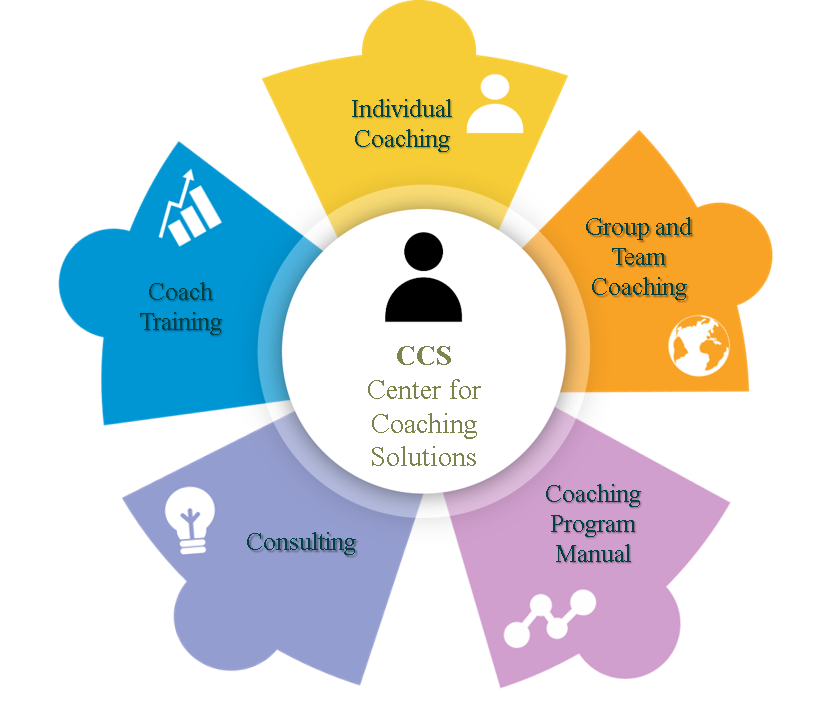 Center for Coaching Solutions Offerings, Assessments Reduce Employee Turnover